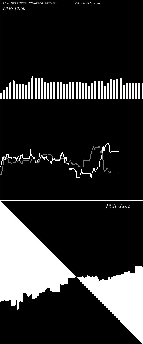  option chart DELHIVERY PE 400.00 2025-12-30 