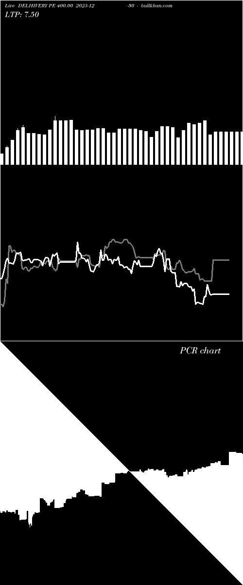  option chart DELHIVERY PE 400.00 2025-12-30 