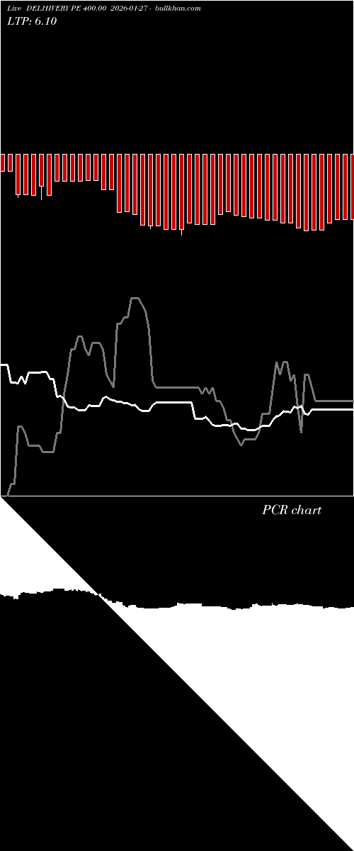  option chart DELHIVERY PE 400.00 2026-01-27 