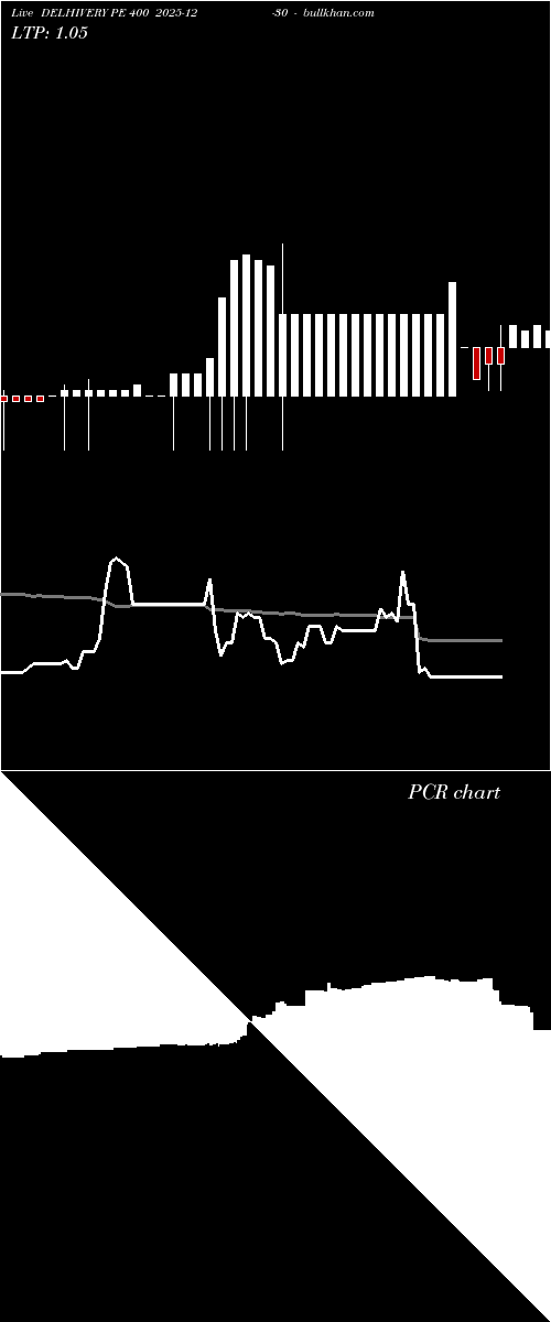  option chart DELHIVERY PE 400 2025-12-30 