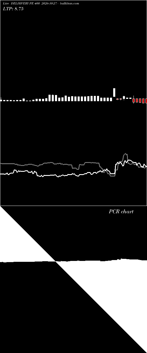  option chart DELHIVERY PE 400 2026-10-27 