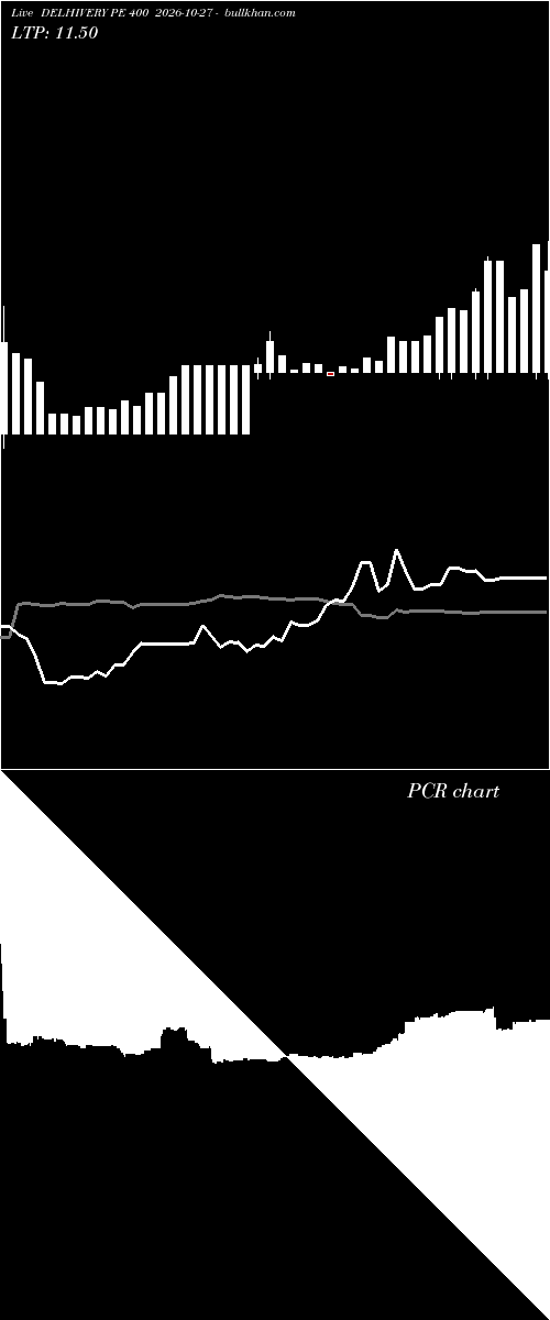  option chart DELHIVERY PE 400 2026-10-27 