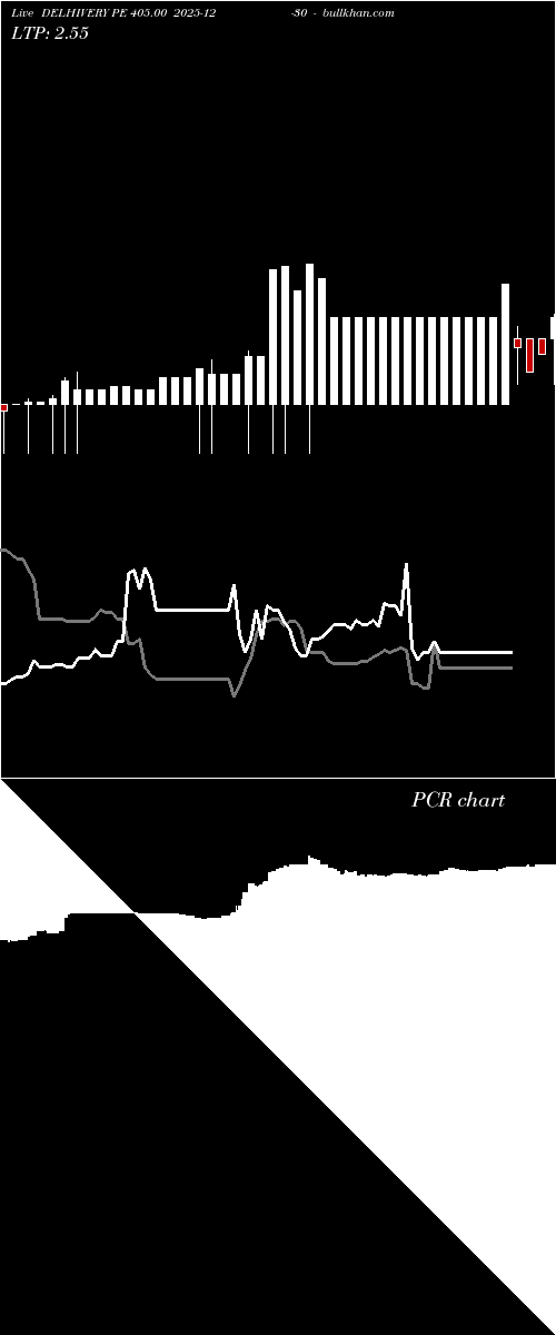  option chart DELHIVERY PE 405.00 2025-12-30 