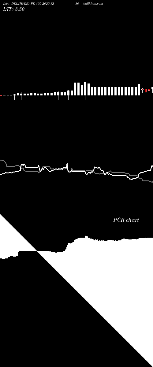  option chart DELHIVERY PE 405 2025-12-30 
