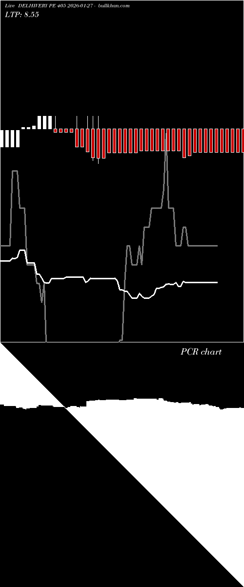  option chart DELHIVERY PE 405 2026-01-27 