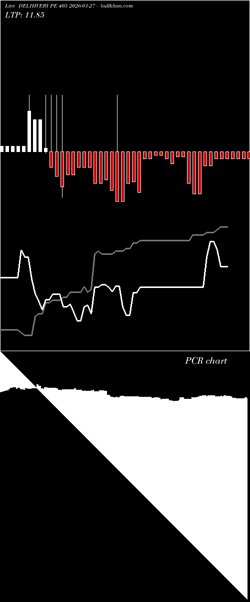  option chart DELHIVERY PE 405 2026-01-27 