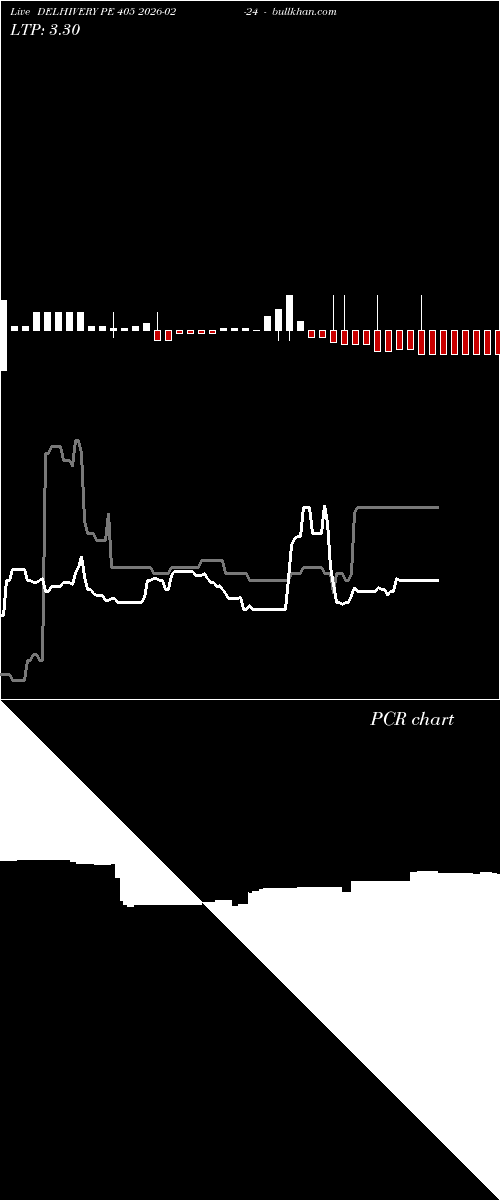 option chart DELHIVERY PE 405 2026-02-24 