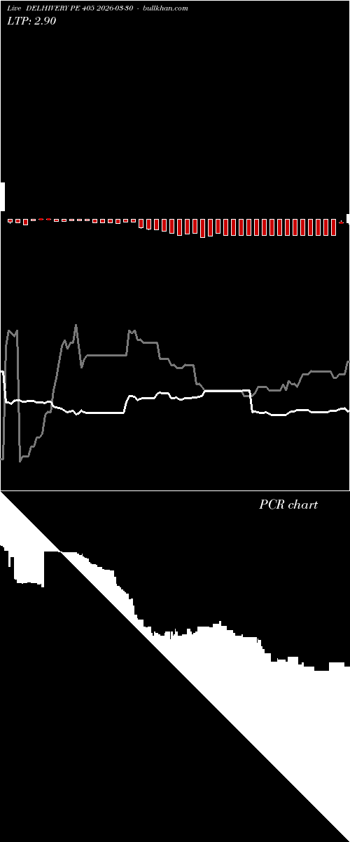  option chart DELHIVERY PE 405 2026-03-30 