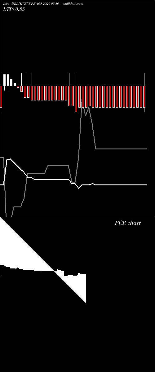  option chart DELHIVERY PE 405 2026-03-30 