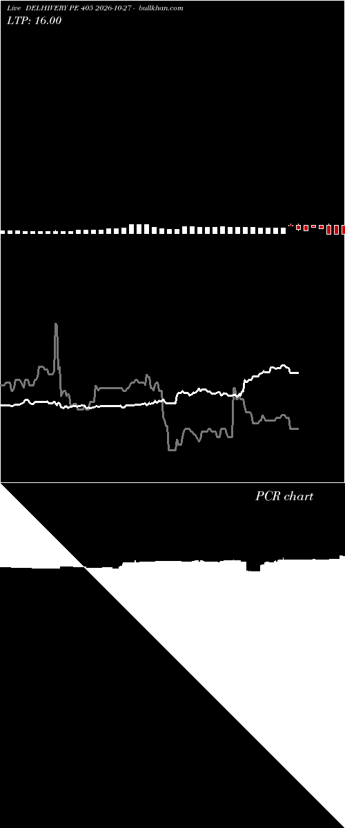  option chart DELHIVERY PE 405 2026-10-27 