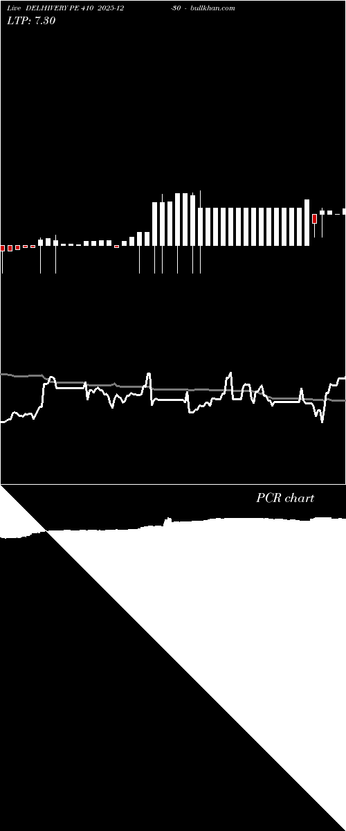 option chart DELHIVERY PE 410 2025-12-30 