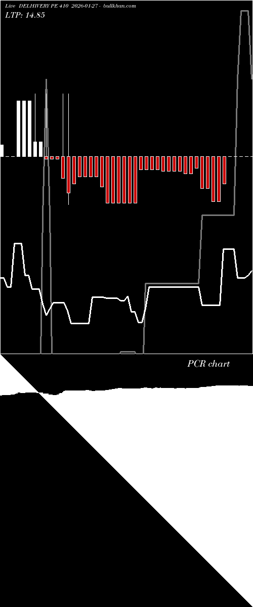  option chart DELHIVERY PE 410 2026-01-27 