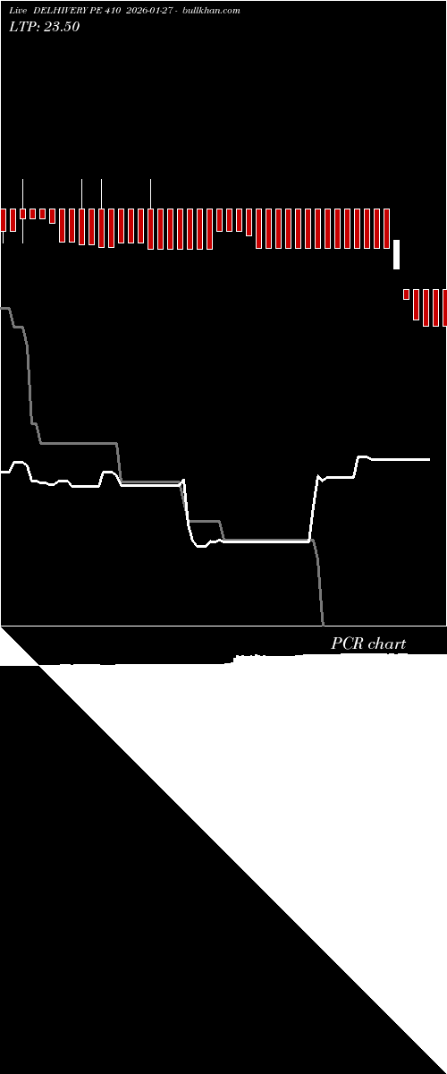  option chart DELHIVERY PE 410 2026-01-27 