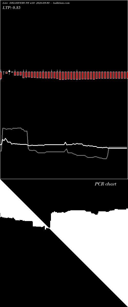 option chart DELHIVERY PE 410 2026-03-30 