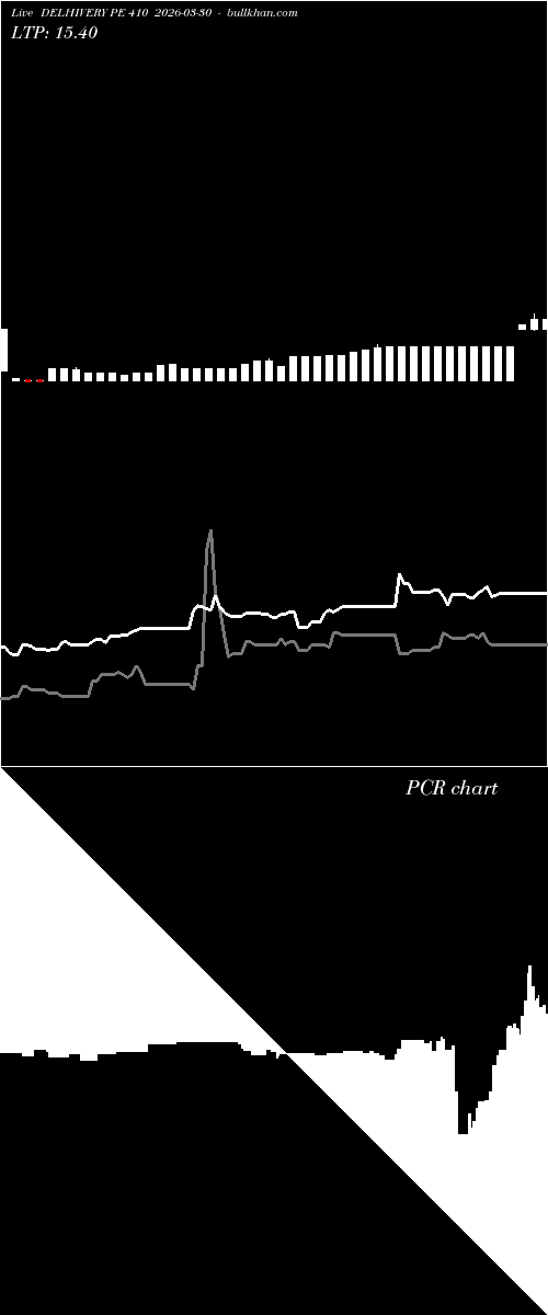  option chart DELHIVERY PE 410 2026-03-30 