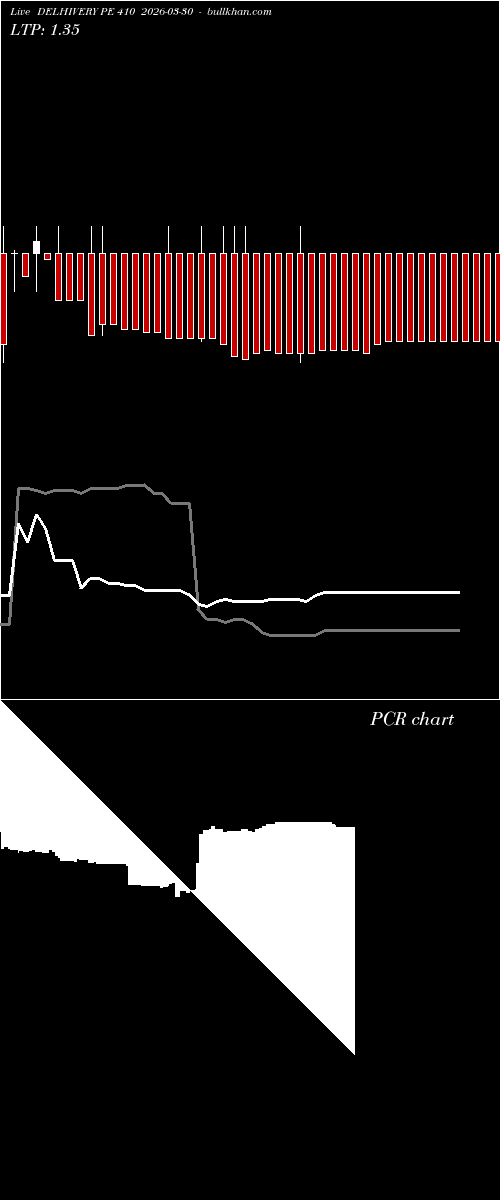  option chart DELHIVERY PE 410 2026-03-30 