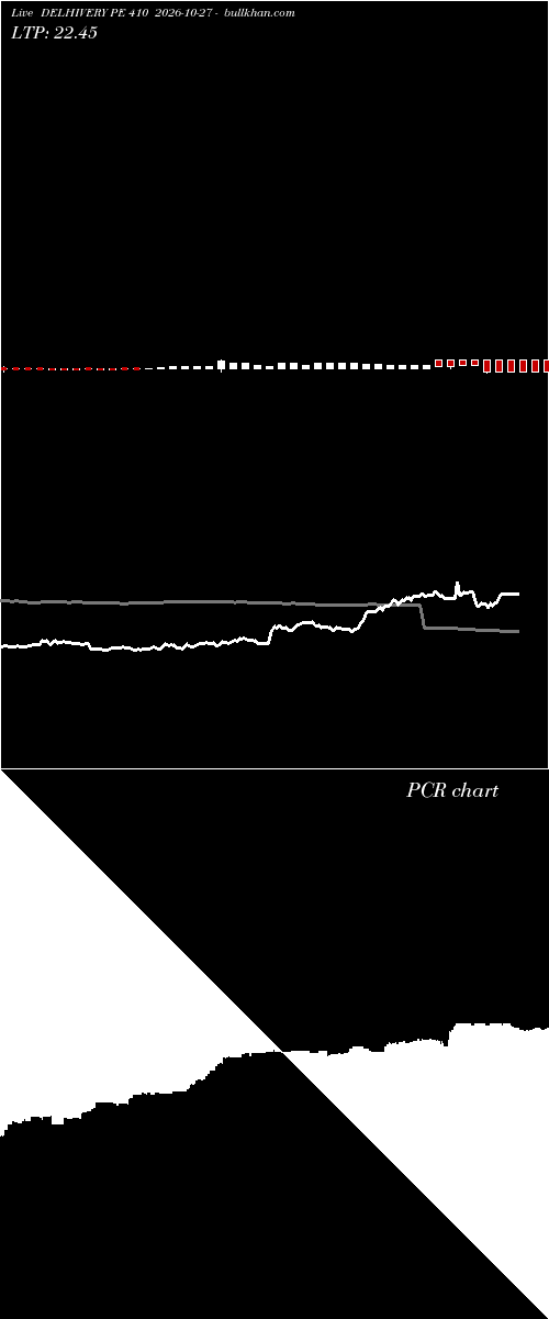  option chart DELHIVERY PE 410 2026-10-27 
