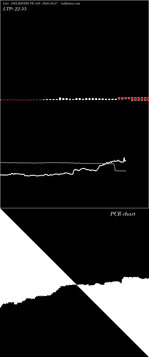 option chart DELHIVERY PE 410 2026-10-27 