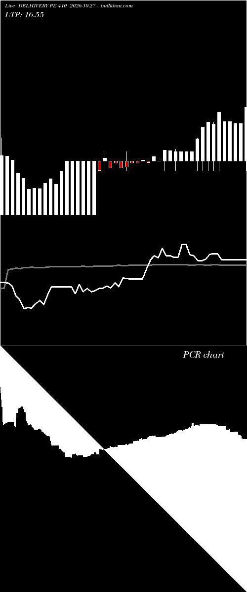 option chart DELHIVERY PE 410 2026-10-27 