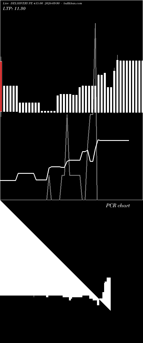  option chart DELHIVERY PE 415.00 2026-03-30 