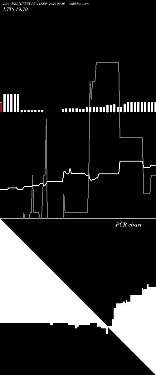  option chart DELHIVERY PE 415.00 2026-03-30 