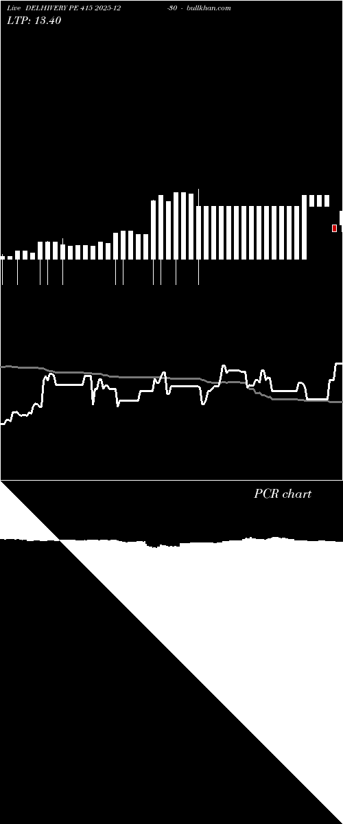  option chart DELHIVERY PE 415 2025-12-30 
