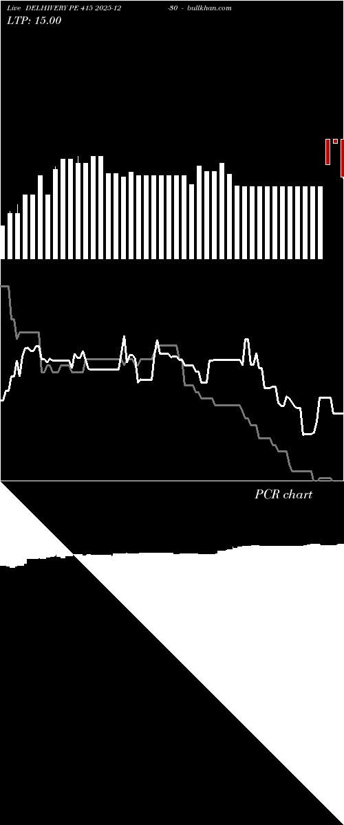  option chart DELHIVERY PE 415 2025-12-30 