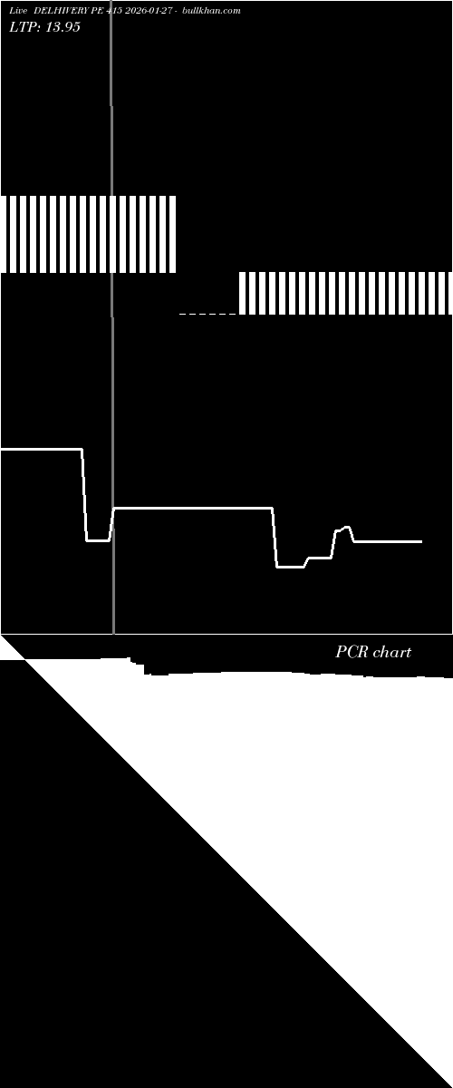  option chart DELHIVERY PE 415 2026-01-27 