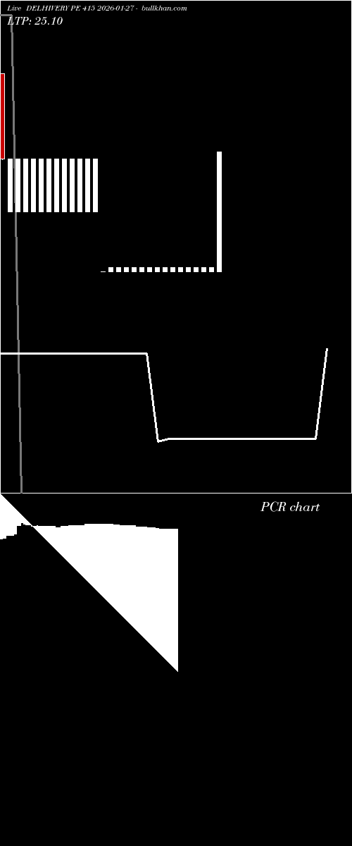  option chart DELHIVERY PE 415 2026-01-27 