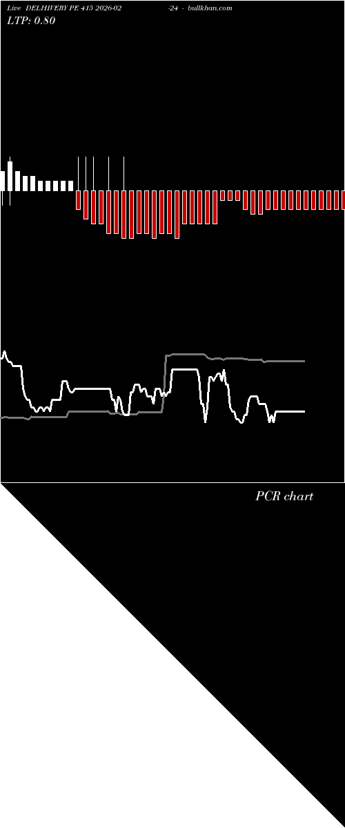  option chart DELHIVERY PE 415 2026-02-24 