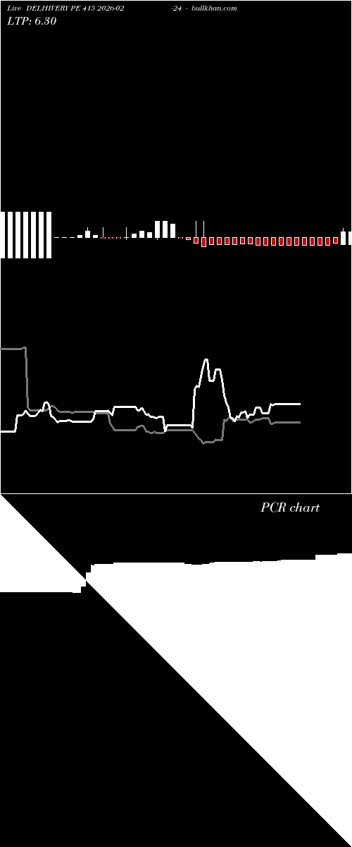 option chart DELHIVERY PE 415 2026-02-24 