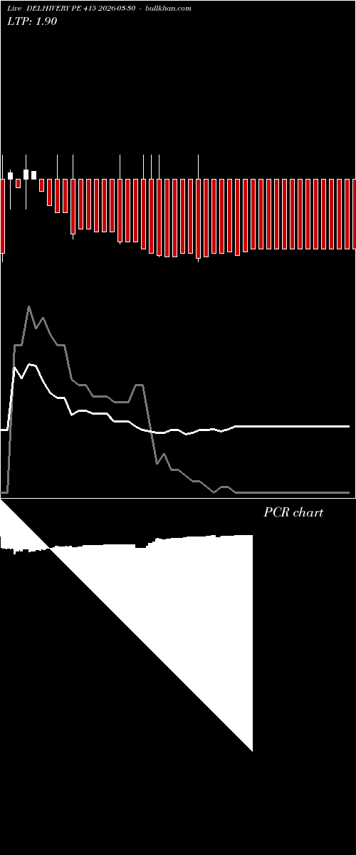  option chart DELHIVERY PE 415 2026-03-30 