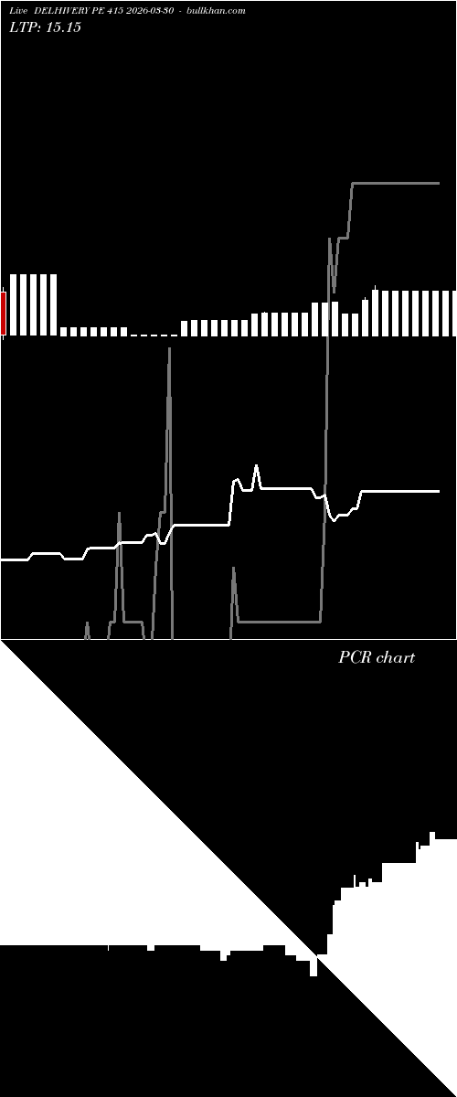 option chart DELHIVERY PE 415 2026-03-30 