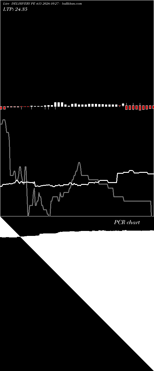  option chart DELHIVERY PE 415 2026-10-27 