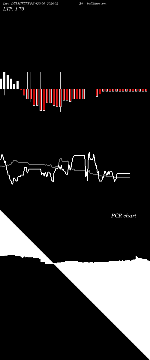  option chart DELHIVERY PE 420.00 2026-02-24 
