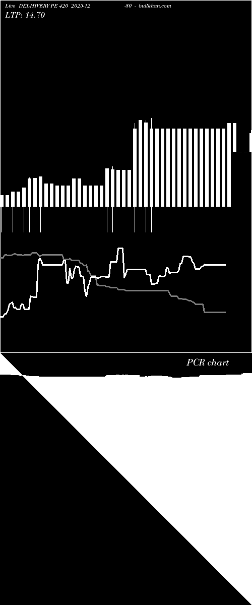  option chart DELHIVERY PE 420 2025-12-30 