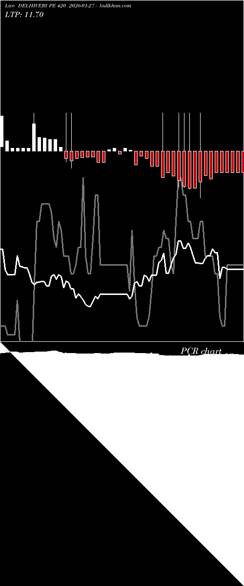  option chart DELHIVERY PE 420 2026-01-27 