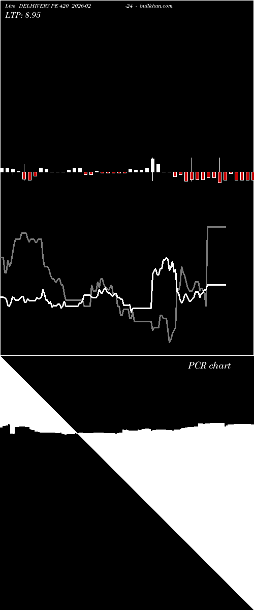  option chart DELHIVERY PE 420 2026-02-24 