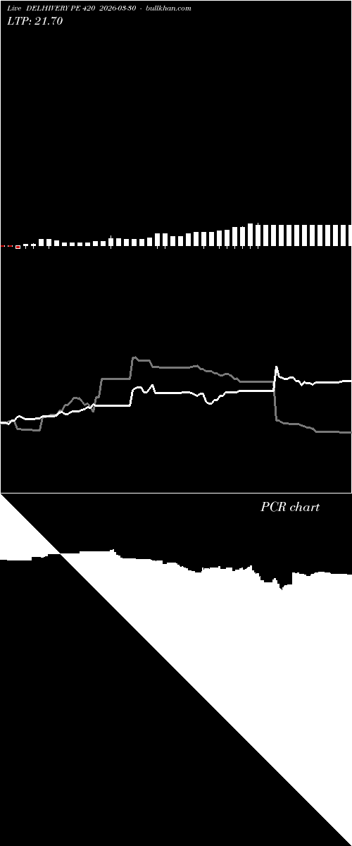  option chart DELHIVERY PE 420 2026-03-30 
