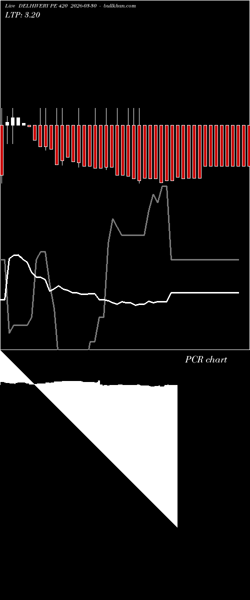  option chart DELHIVERY PE 420 2026-03-30 