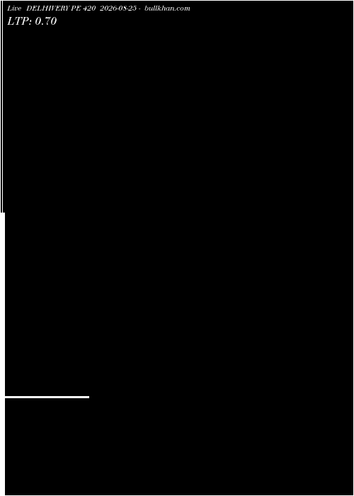  option chart DELHIVERY PE 420 2026-08-25 