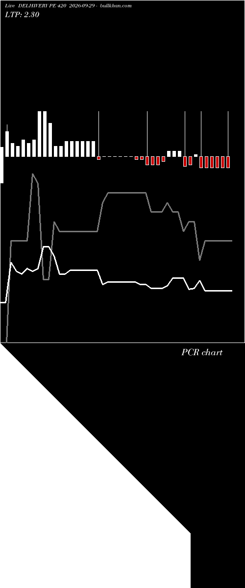  option chart DELHIVERY PE 420 2026-09-29 