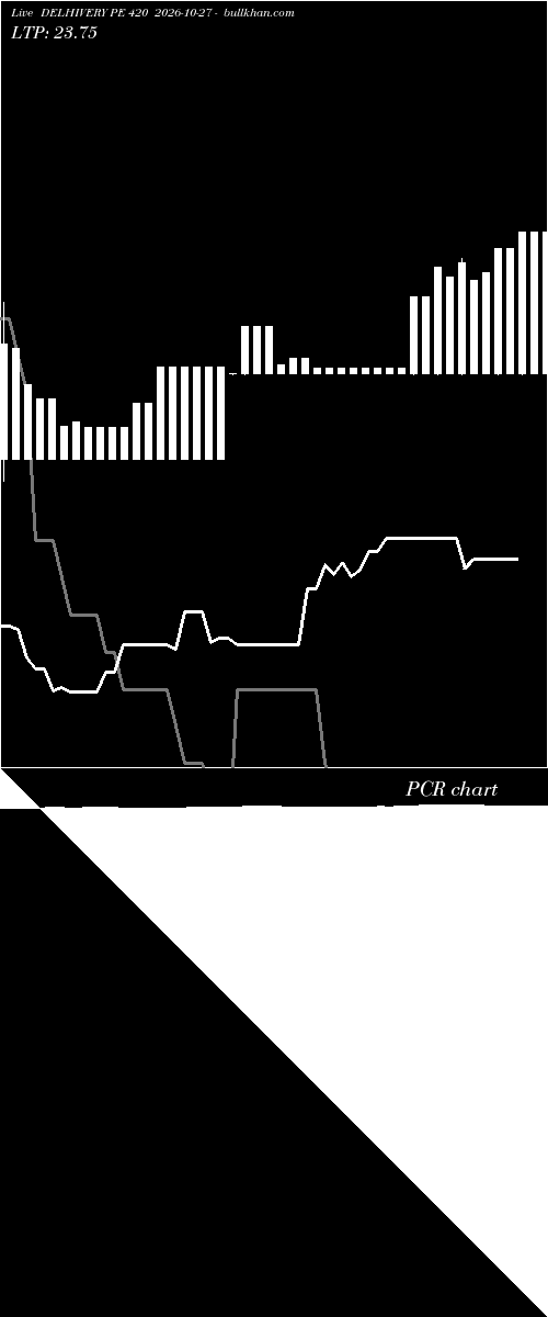  option chart DELHIVERY PE 420 2026-10-27 