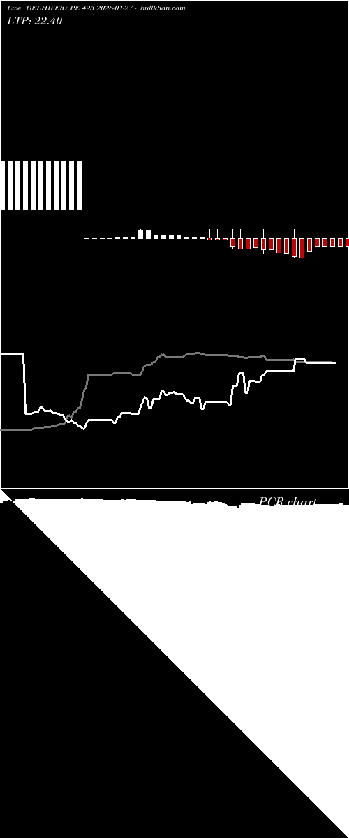  option chart DELHIVERY PE 425 2026-01-27 