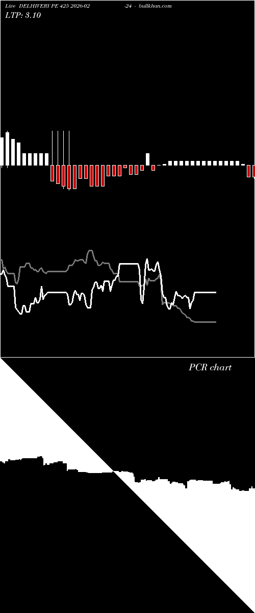  option chart DELHIVERY PE 425 2026-02-24 