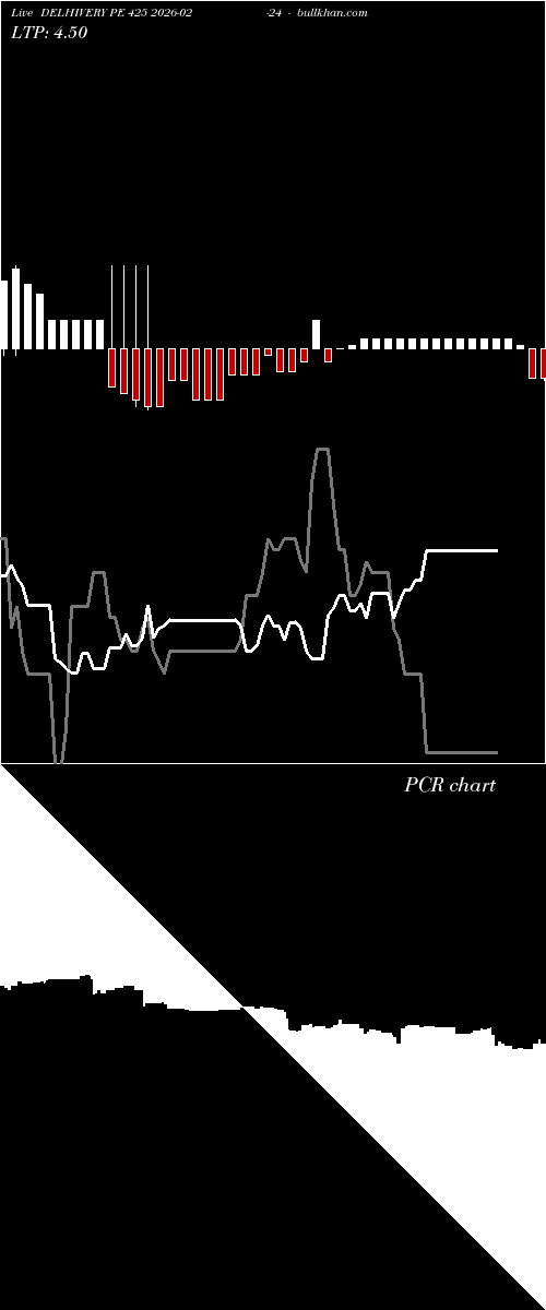  option chart DELHIVERY PE 425 2026-02-24 