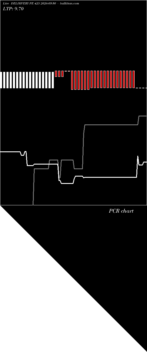  option chart DELHIVERY PE 425 2026-03-30 