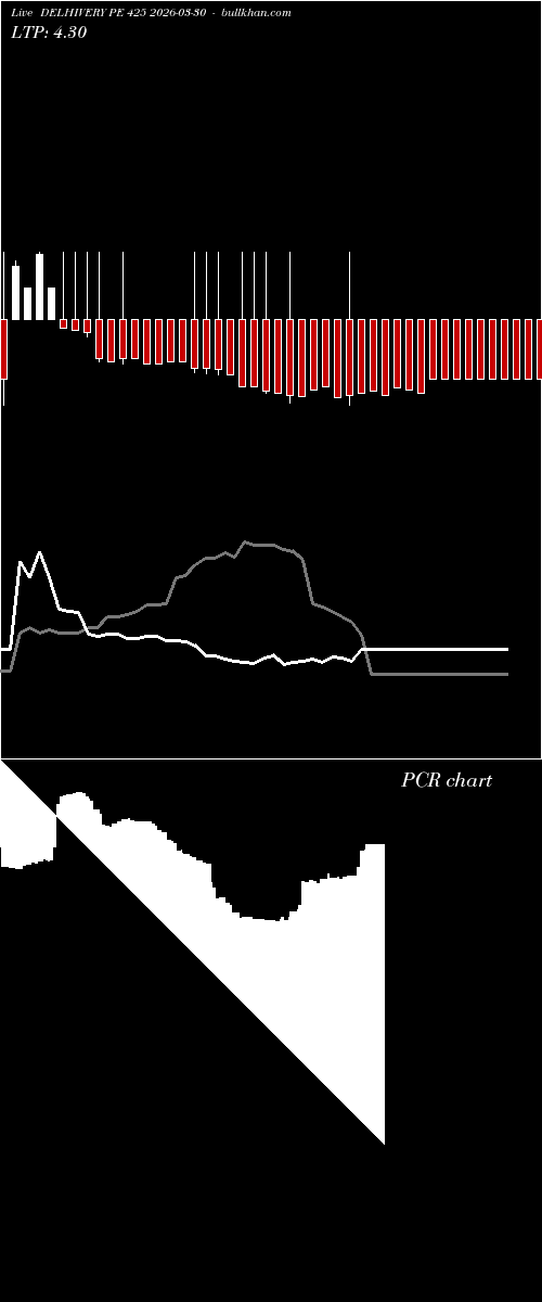  option chart DELHIVERY PE 425 2026-03-30 