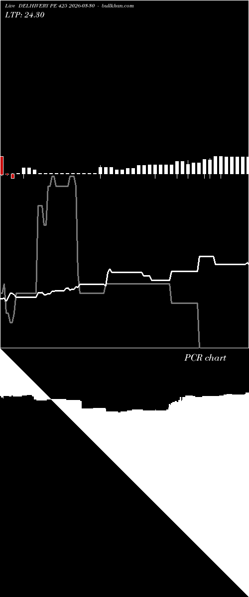  option chart DELHIVERY PE 425 2026-03-30 