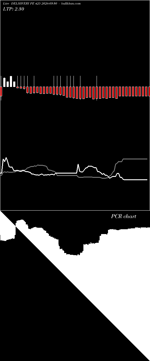  option chart DELHIVERY PE 425 2026-03-30 